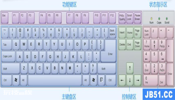 104键盘按键图_键盘按键错乱怎么恢复 104键盘按键图_键盘按键错乱怎么恢复